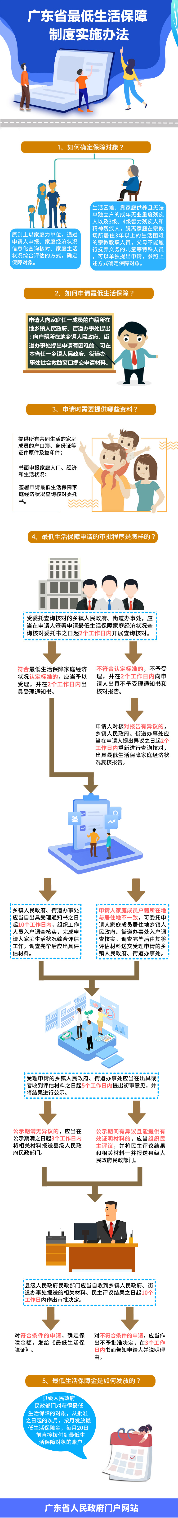 一图读懂广东省最低生活保障制度实施办法.jpg