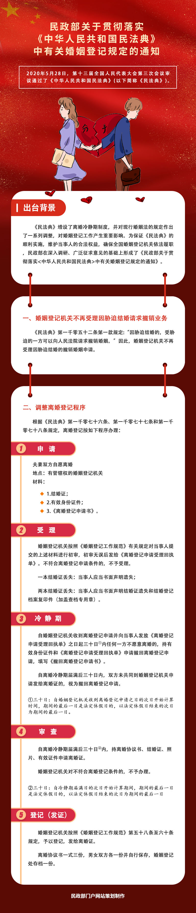 图解：民政部关于贯彻落实《中华人民共和国民法典》中有关婚姻登记规定的通知.jpg